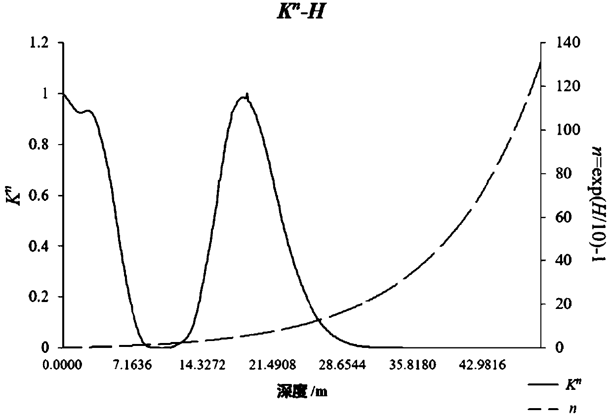 Low resistance object explaining and imaging method and system based on reflection coefficient analysis