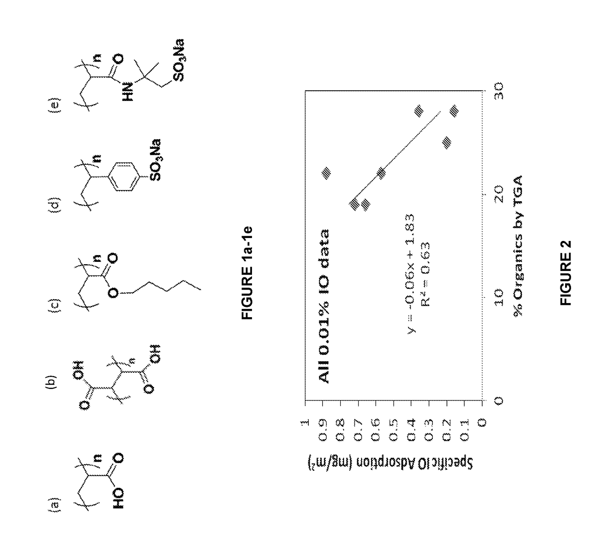 Polymer coated nanoparticles