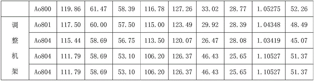 Steel grades below 150ksi produced by CPE units are CO resistant  <sub>2</sub> Preparation process for corroded oil well pipes