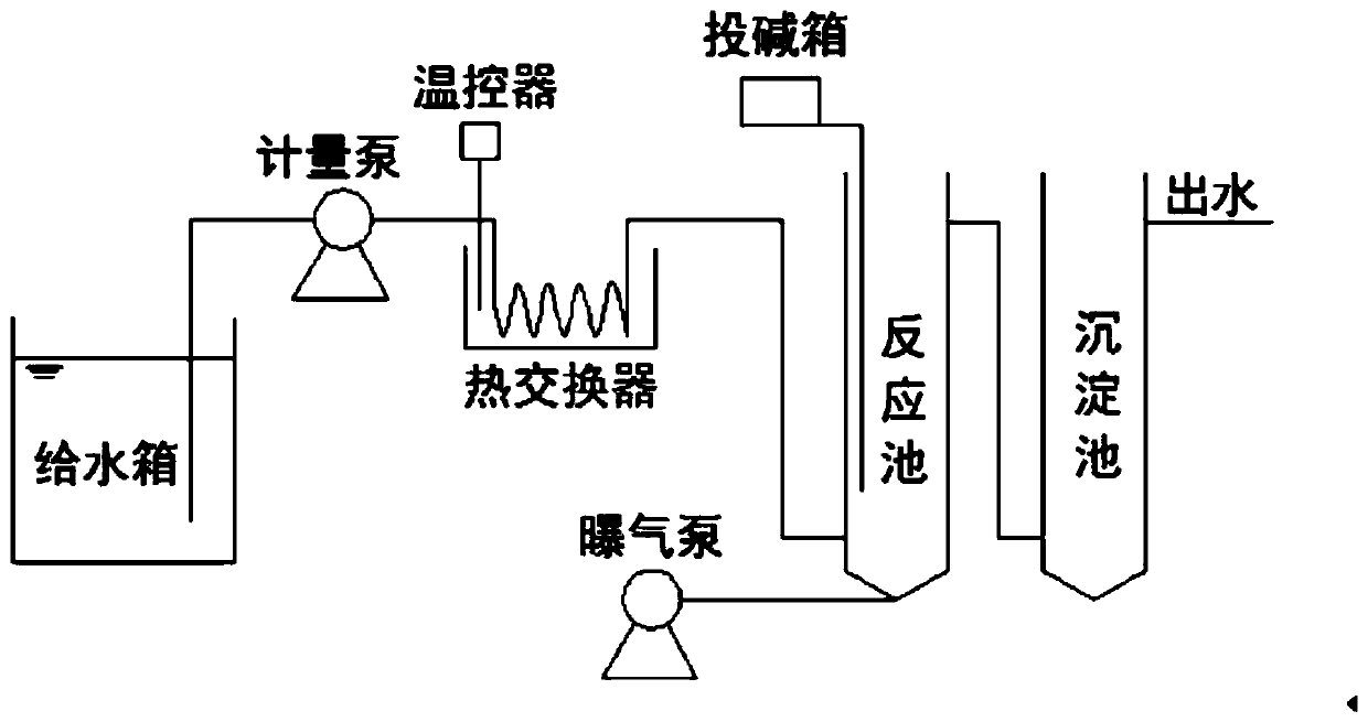 Directed rapid screening method for enrichment of broad-spectrum ammonia oxidizing bacteria