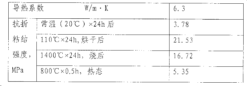 Composite mortar for building blast furnace stack graphite brick and carborundum brick