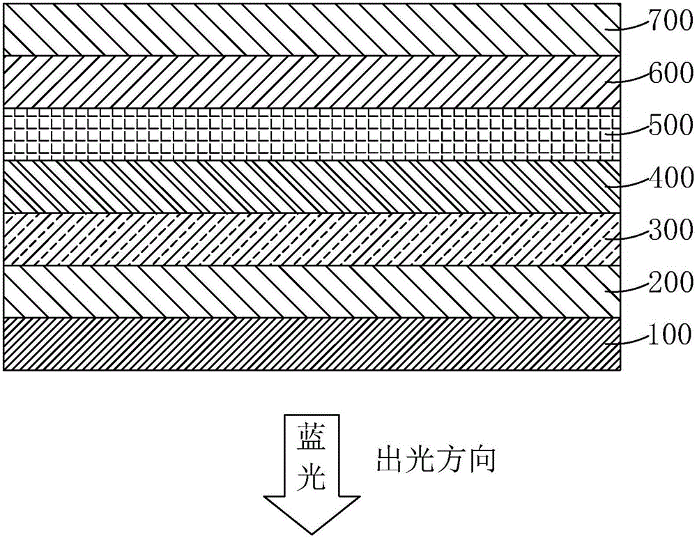 OLED device and OLED display