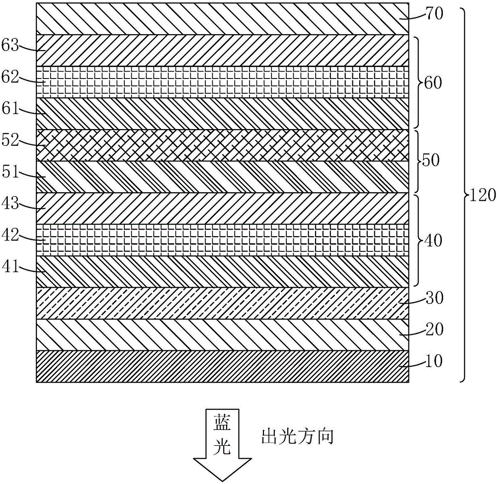 OLED device and OLED display