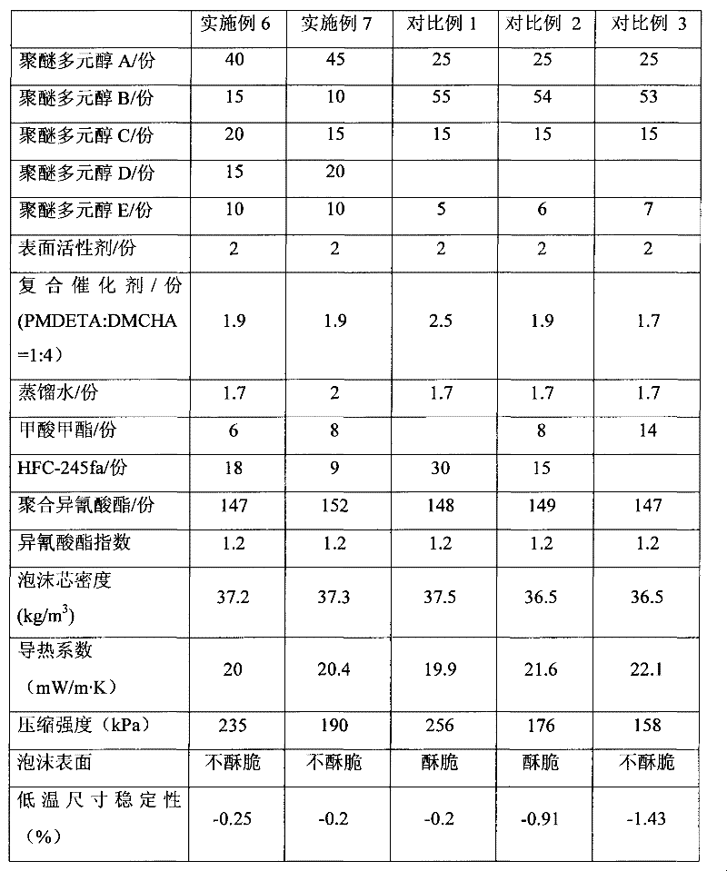 Polyurethane rigid foam and preparation method thereof