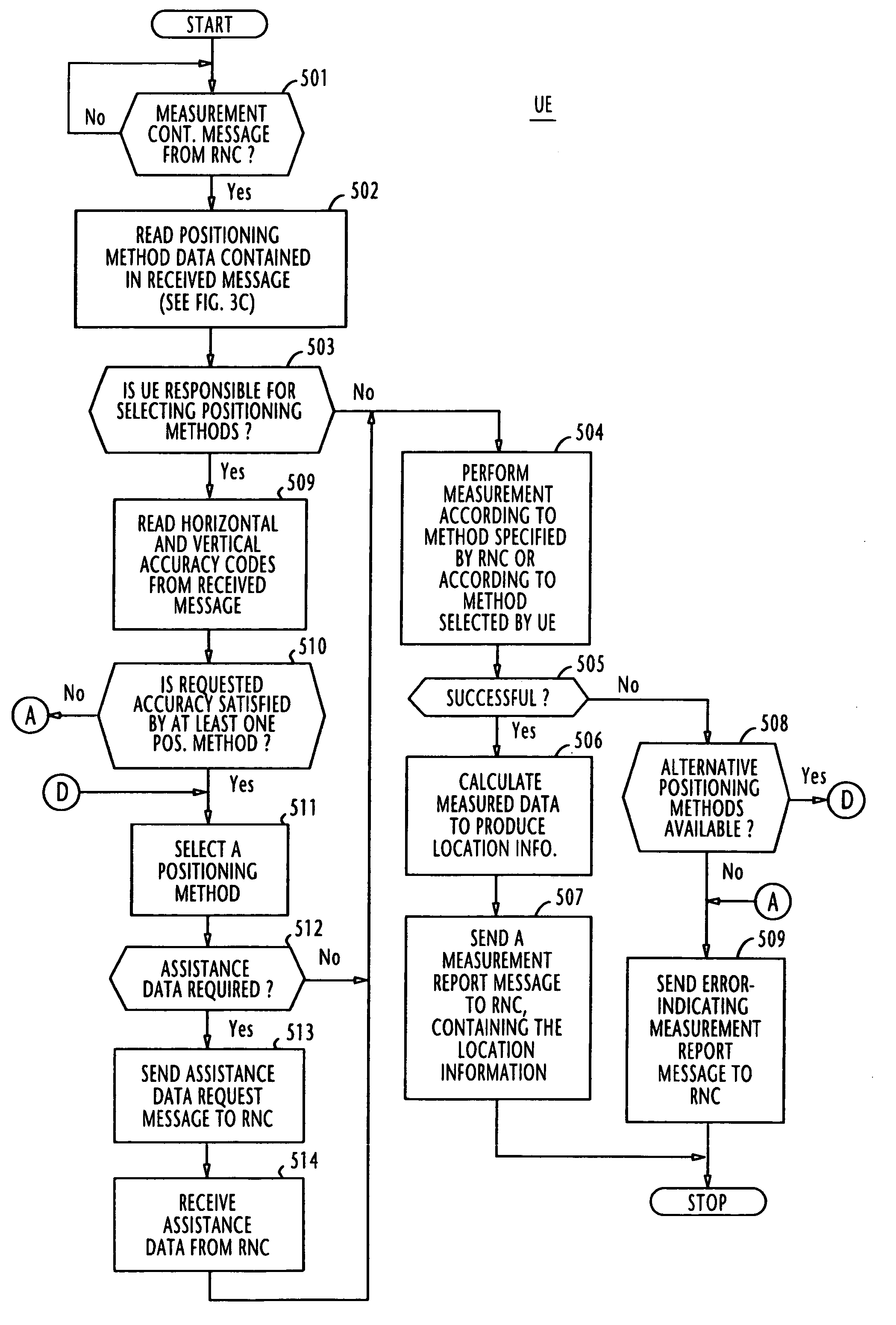 Location system and method for operating mobile terminal as a responsible location for selecting a positioning method