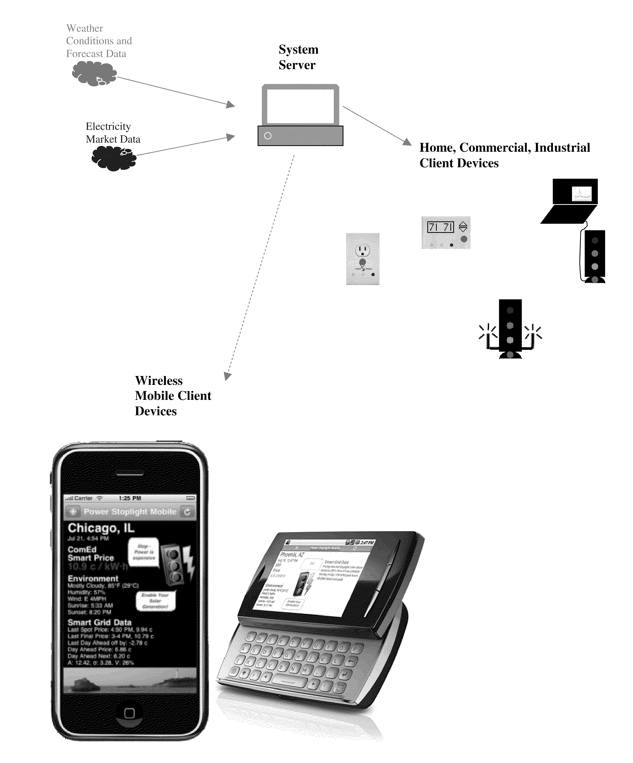 Prediction, Communication and Control System for Distributed Power Generation and Usage