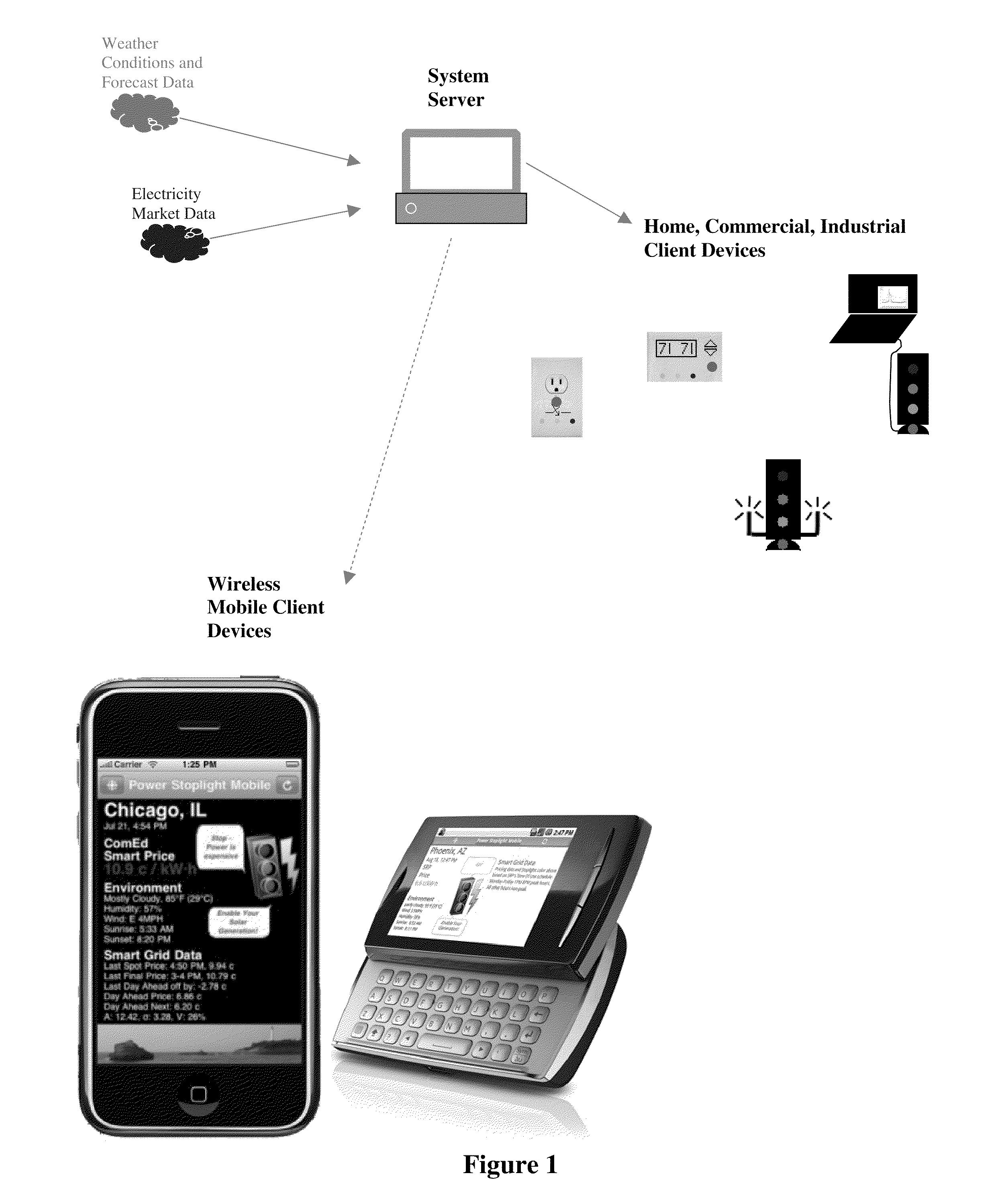 Prediction, Communication and Control System for Distributed Power Generation and Usage