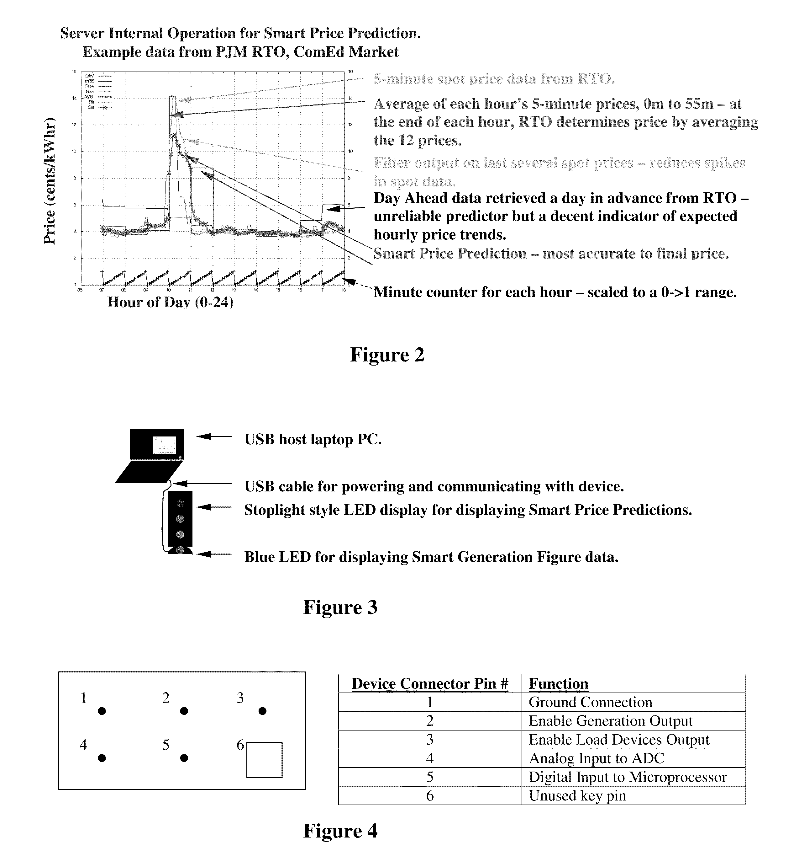 Prediction, Communication and Control System for Distributed Power Generation and Usage