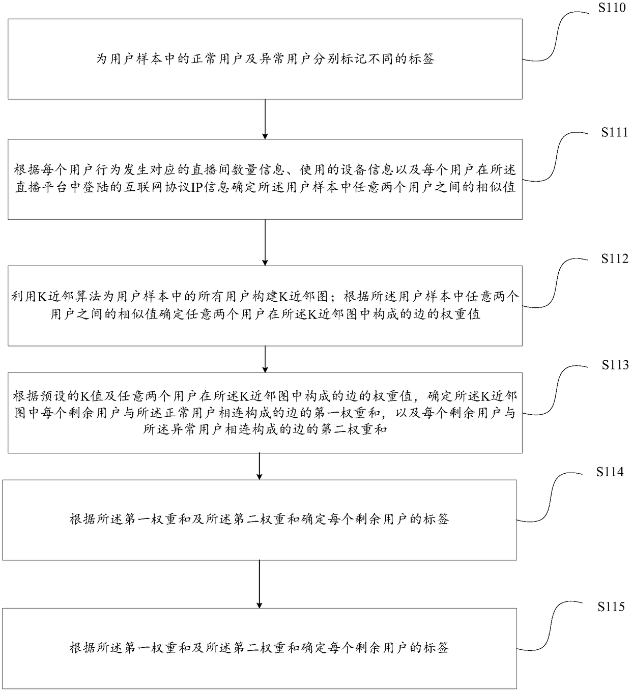 Method and device for identifying user and computer device