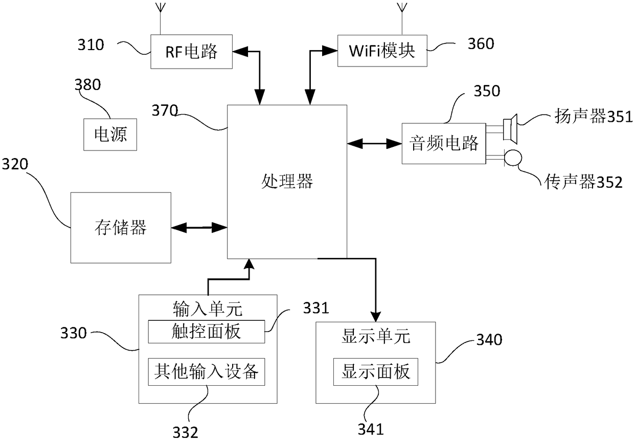 Method and device for identifying user and computer device