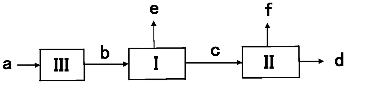 Hydrogen recovery method