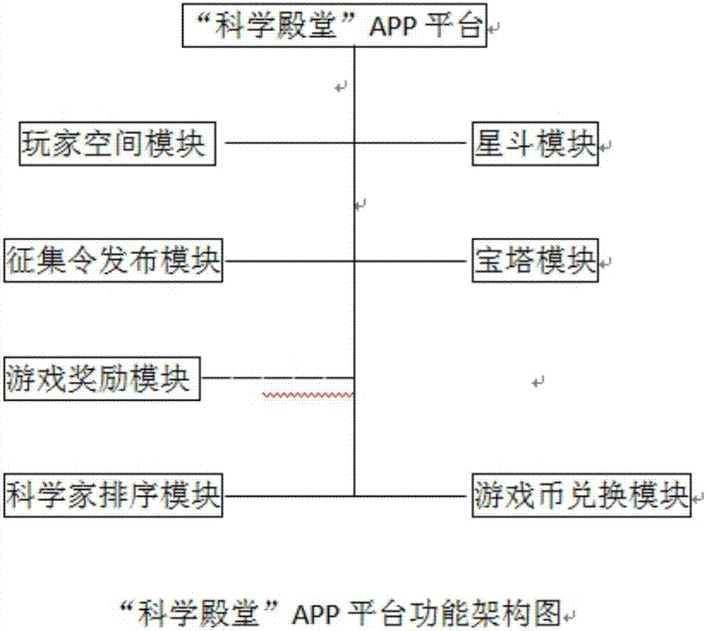 Game playing method and system for science popularization online game