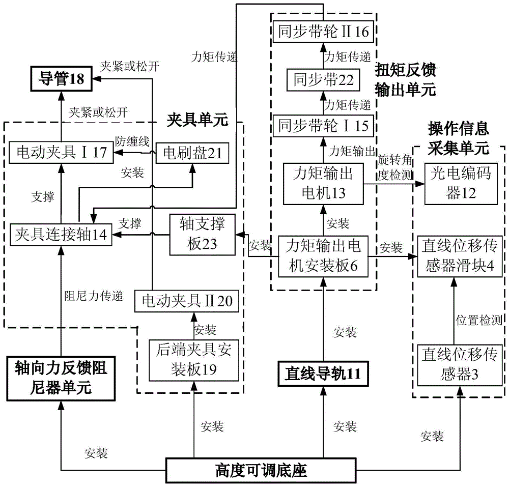 Master end operator device of master slave minimal invasive blood vessel interventional surgical assistant system