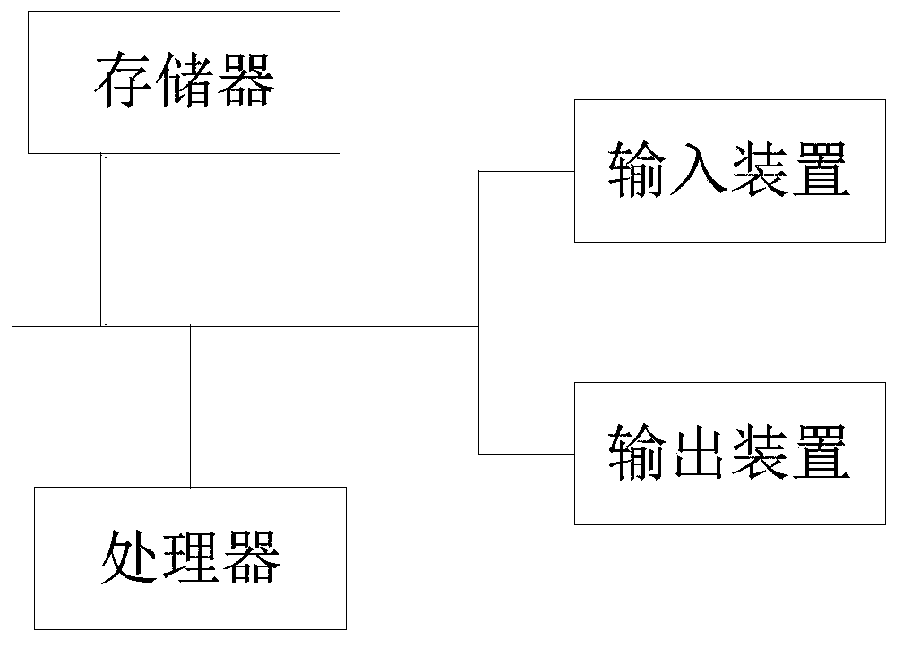 Temperature missing data filling method and system and electronic equipment