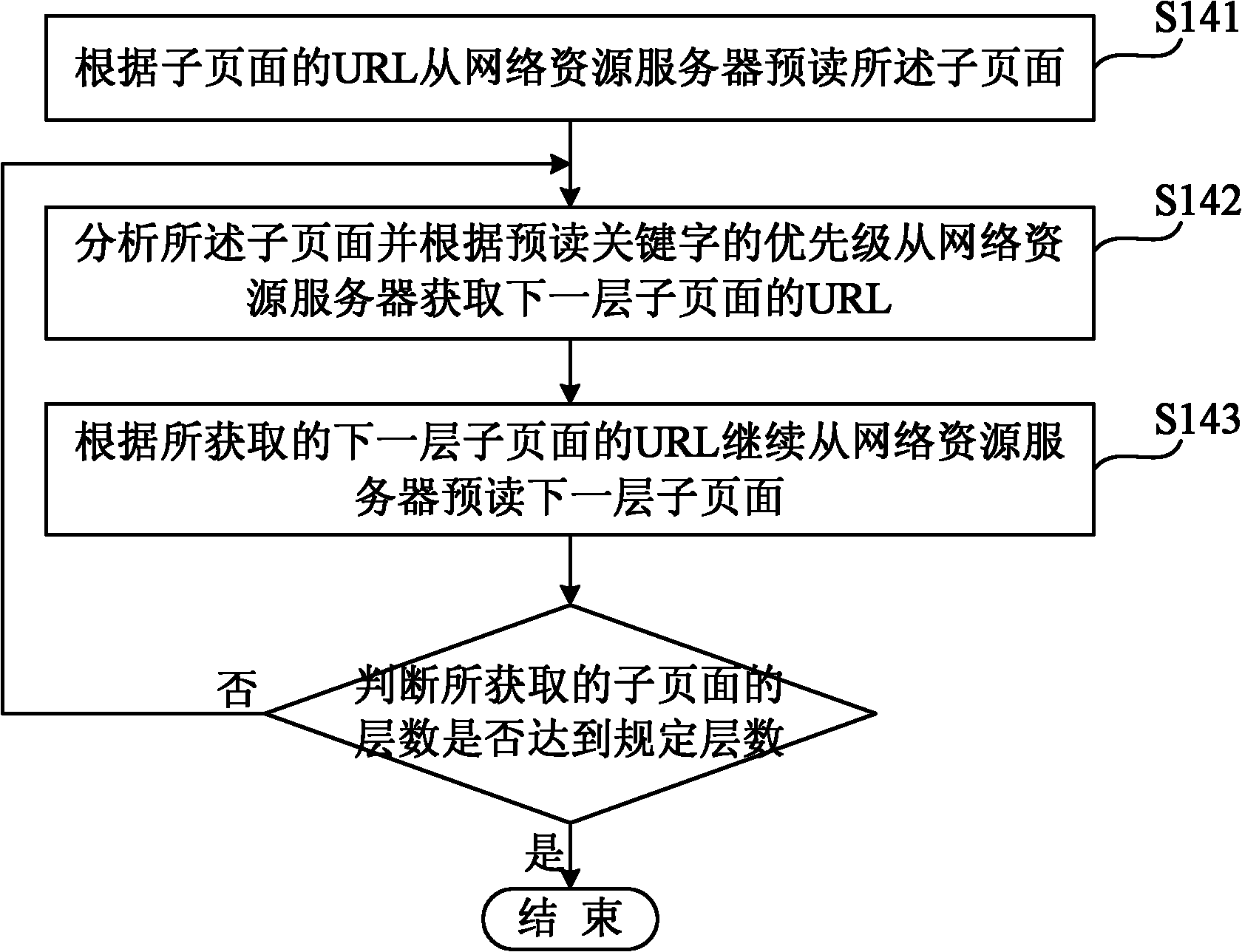 Web page pre-reading and integration method and system based on relay server