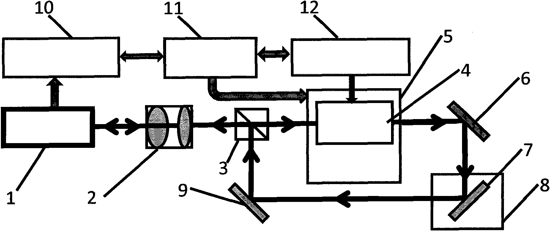 Optical frequency metering and testing device for laser vibration measurer