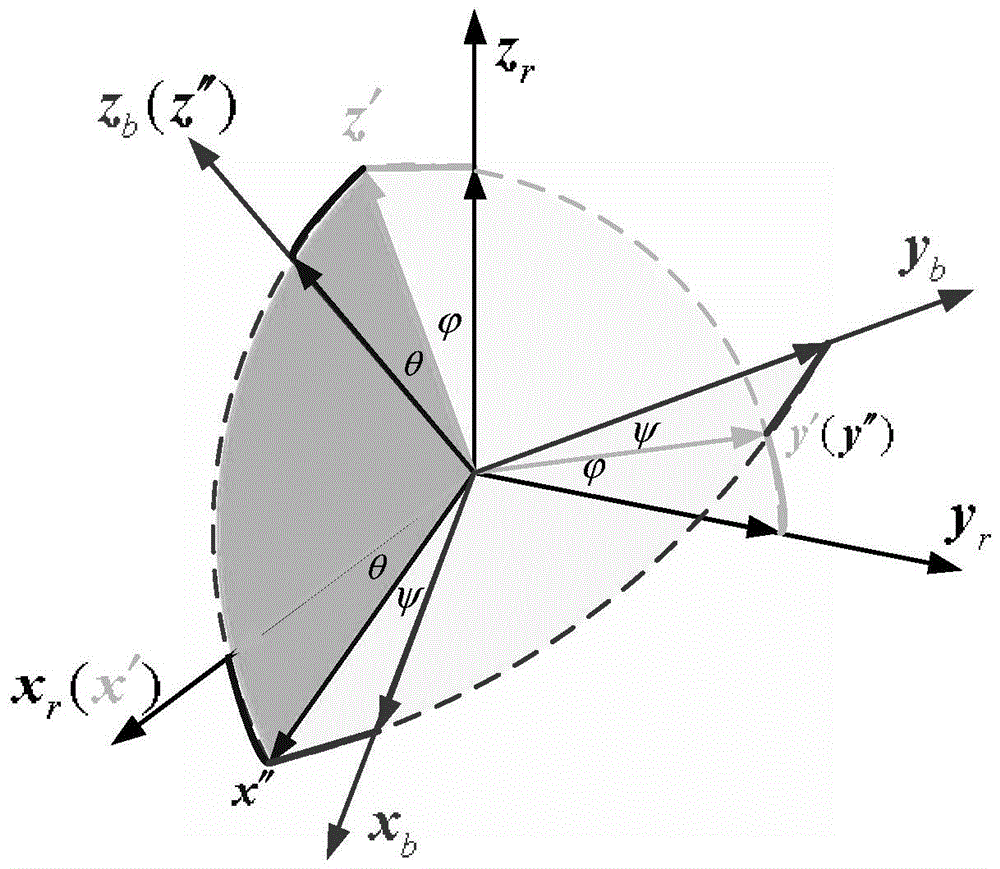 Fixed-time stable attitude and pointing tracking control method for fast-changing orbits crossing different planes