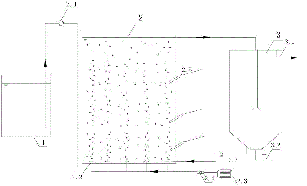 Device and method for treating urban sewage by reverse air flow continuous water inlet three-circulation reactor