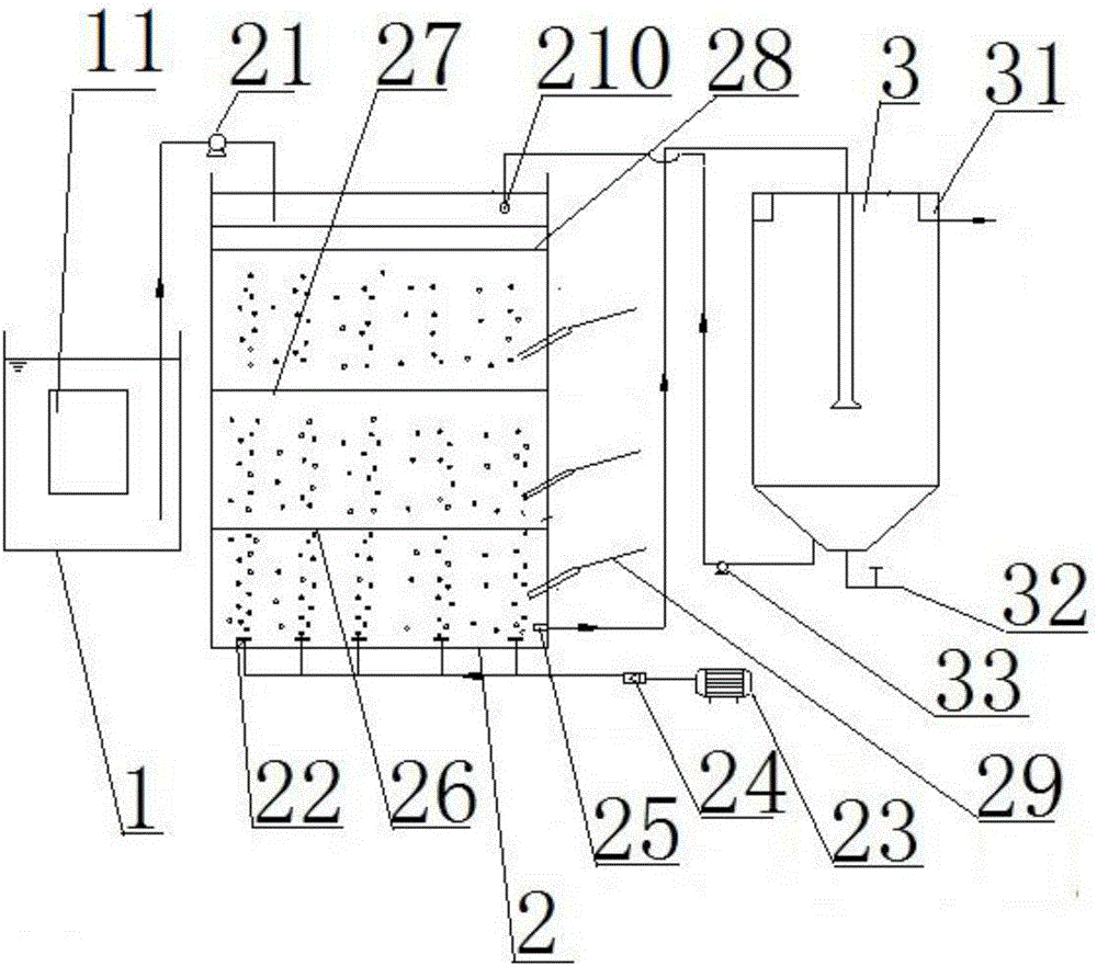 Device and method for treating urban sewage by reverse air flow continuous water inlet three-circulation reactor