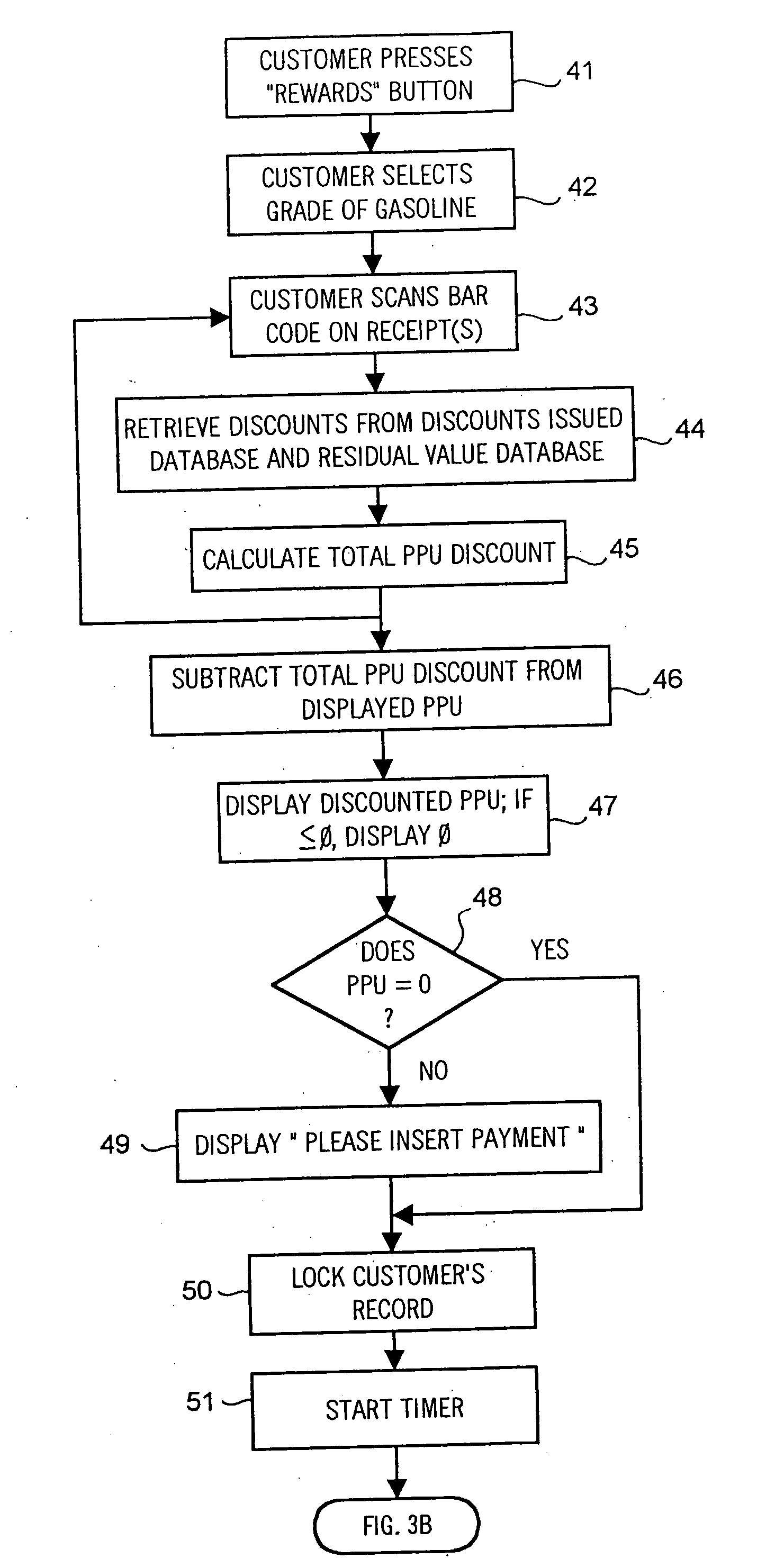 Method of cross-marketing utilizing electronic coupons