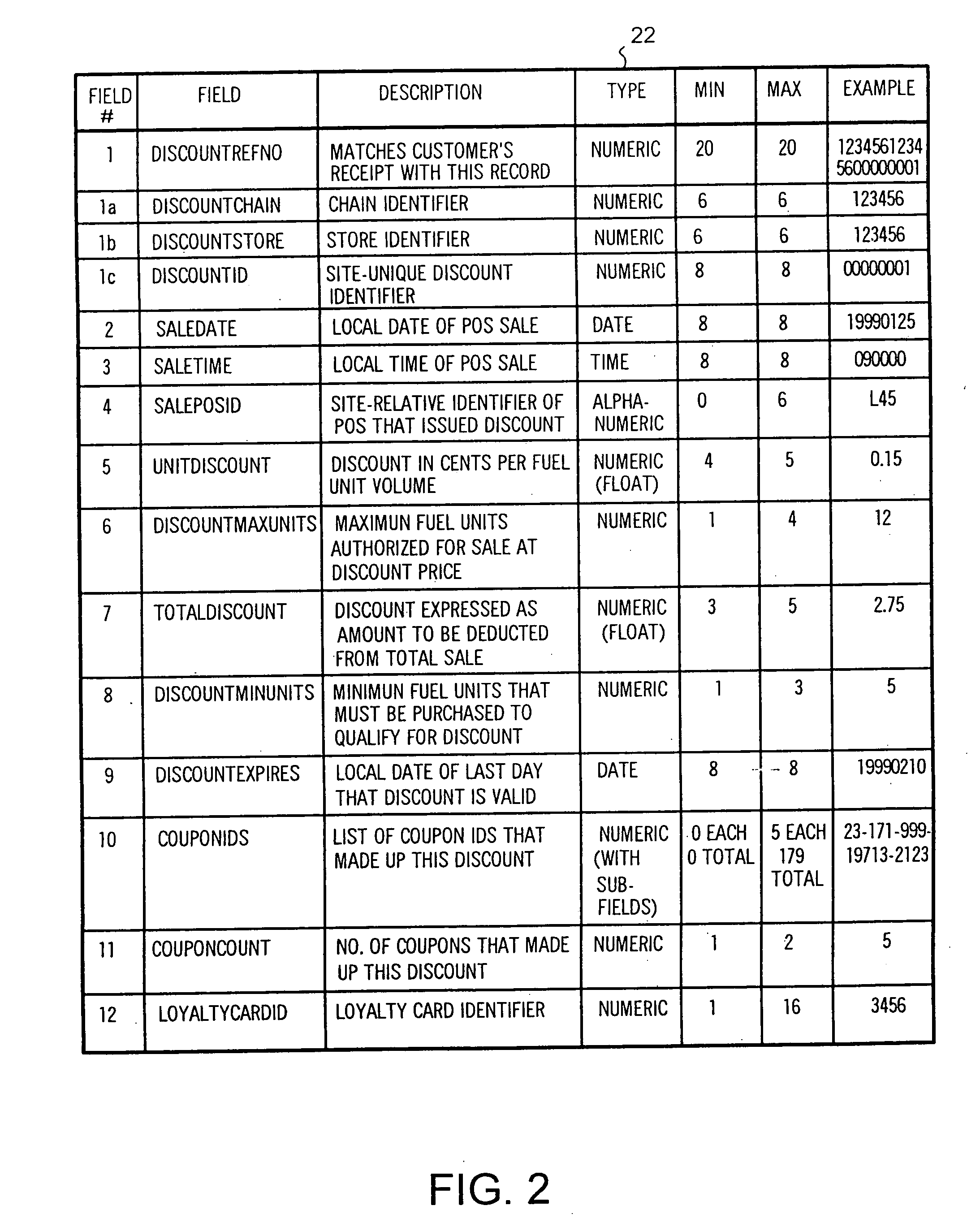 Method of cross-marketing utilizing electronic coupons