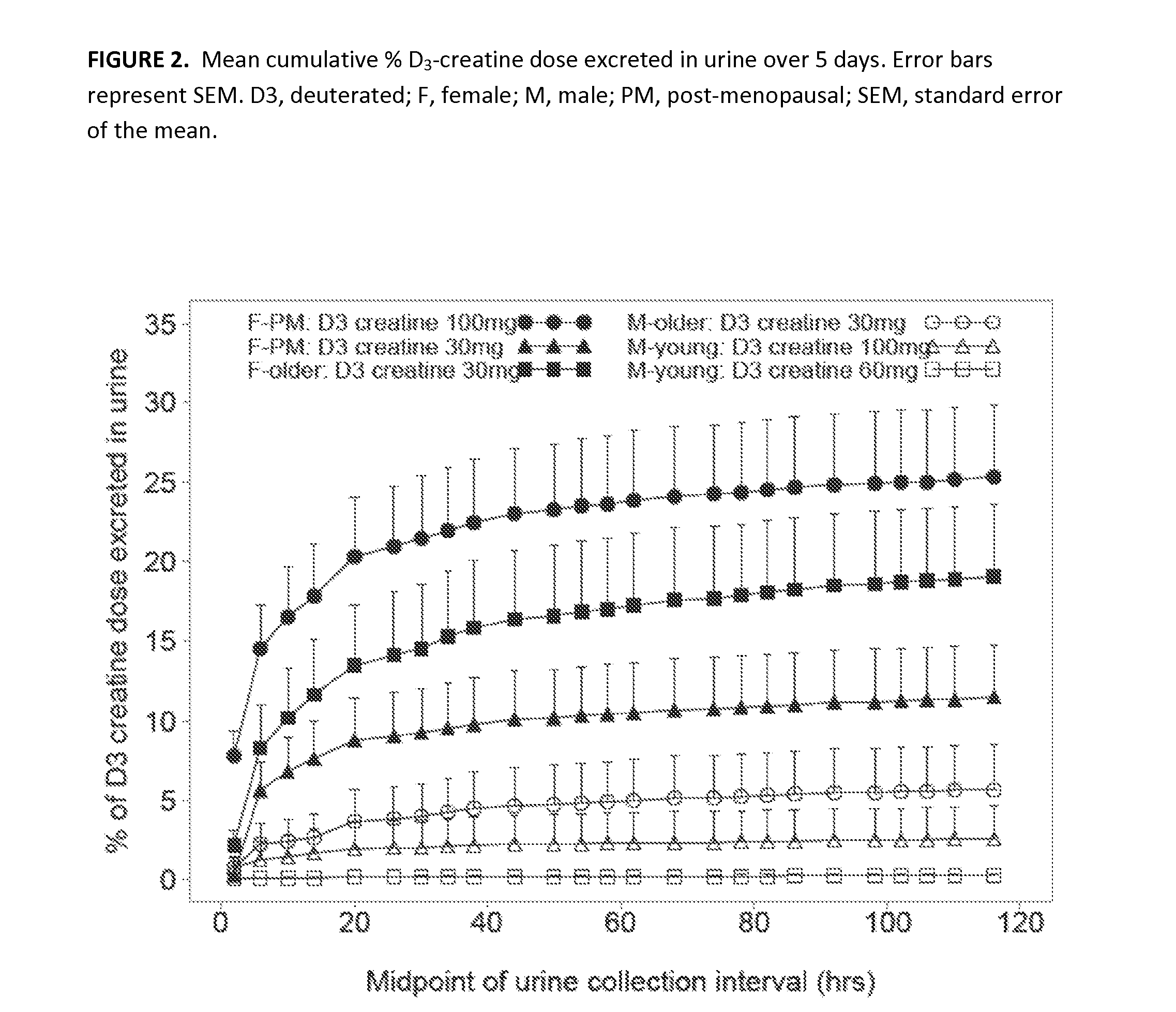 Methods for determining total body skeletal muscle mass