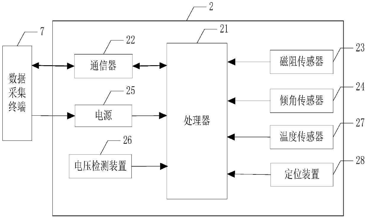 Soil body 3D displacement measuring device