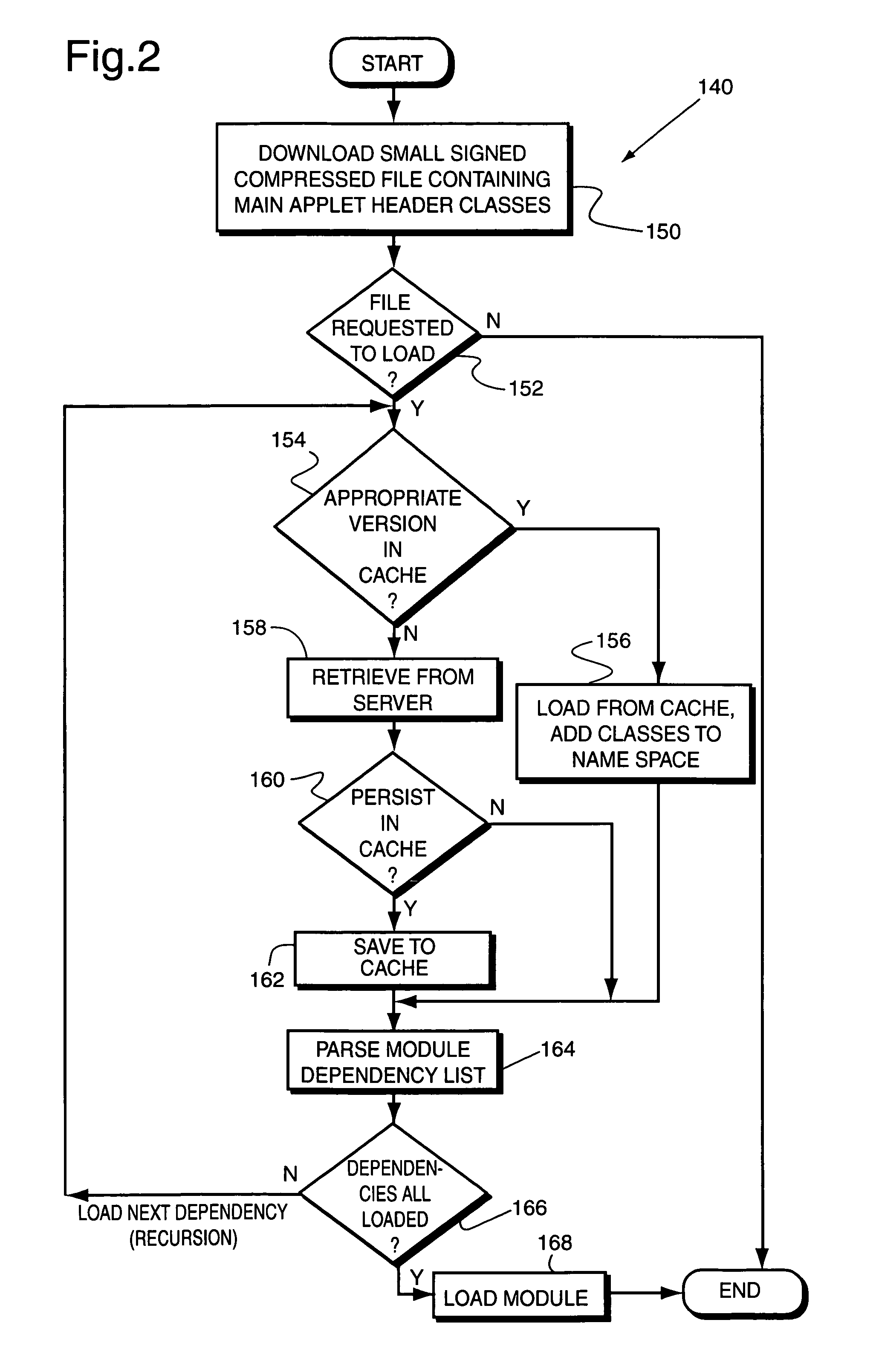 Applet embedded cross-platform caching