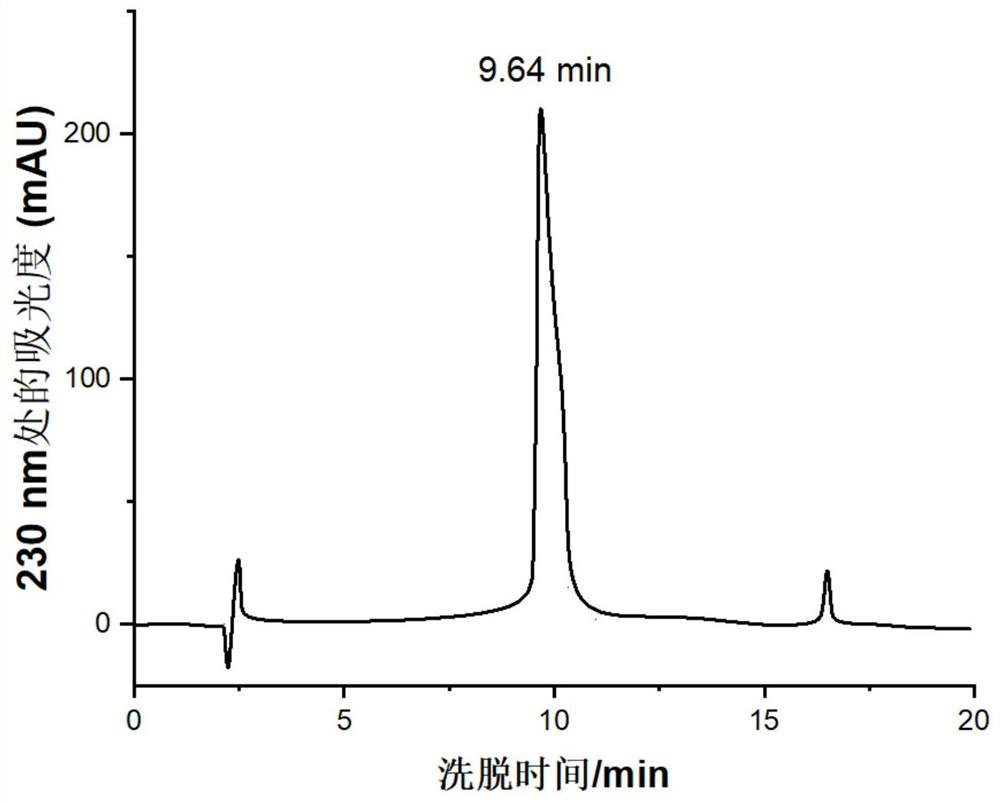 An artificial peptidomimetic and its preparation method and application