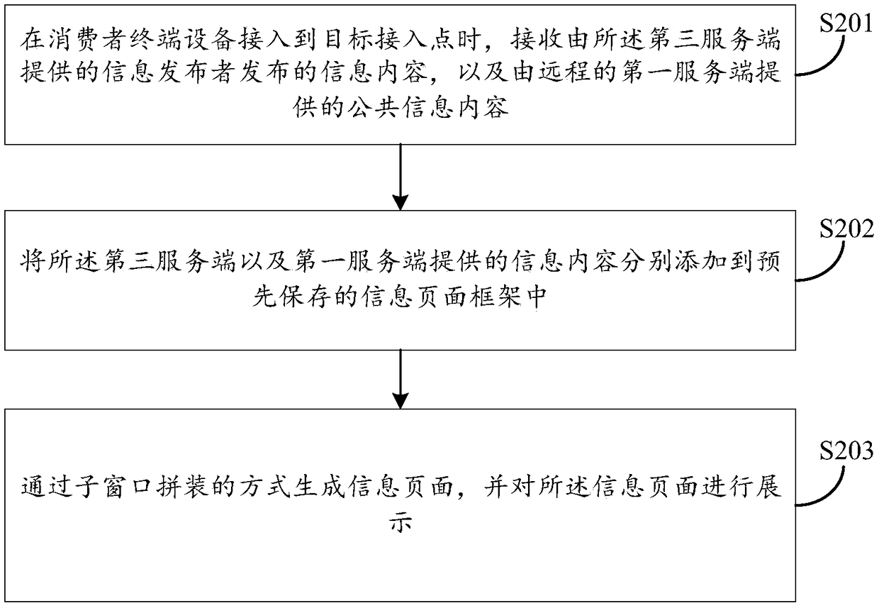 Page information providing method and device