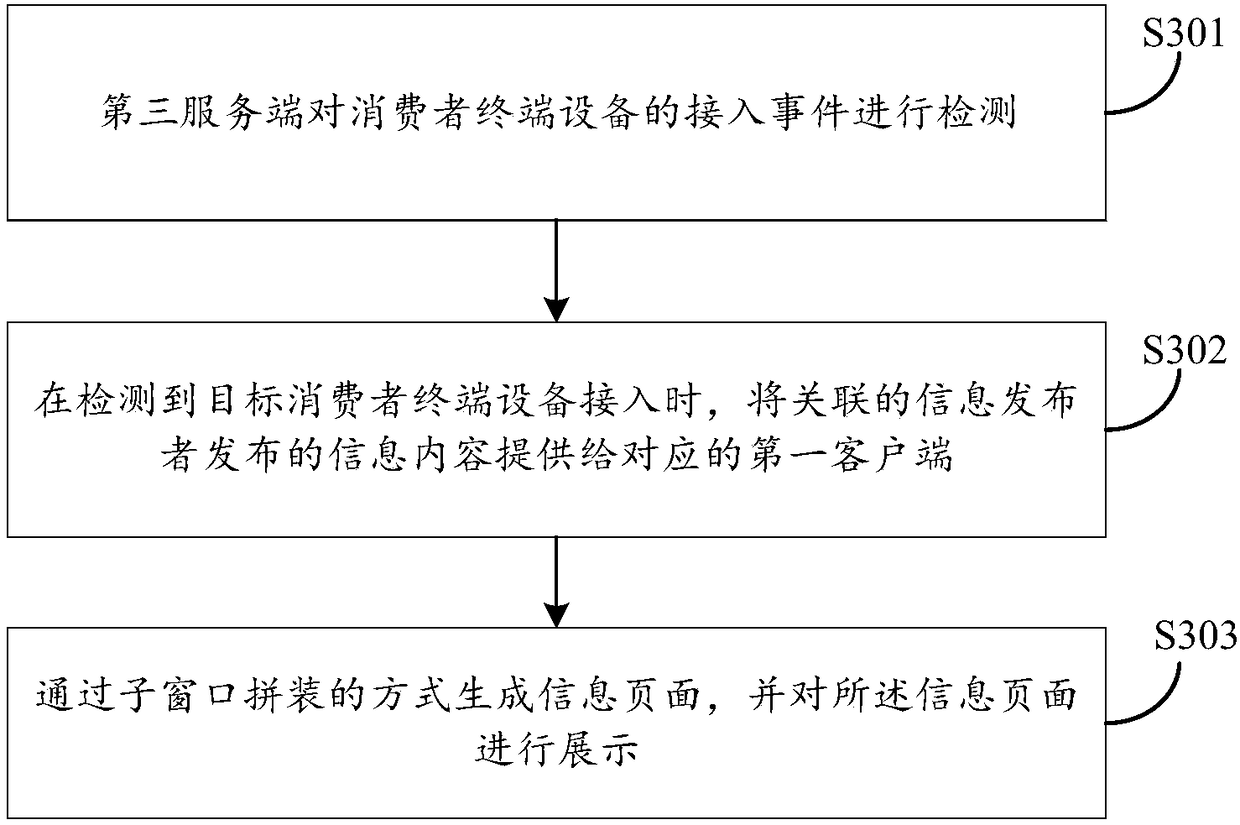 Page information providing method and device