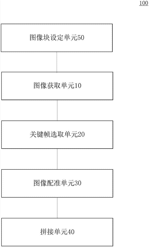 A video image splicing method and device