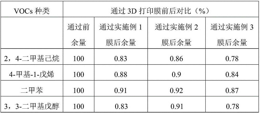 3D printing membrane for absorbing ether organic compounds and preparation method thereof