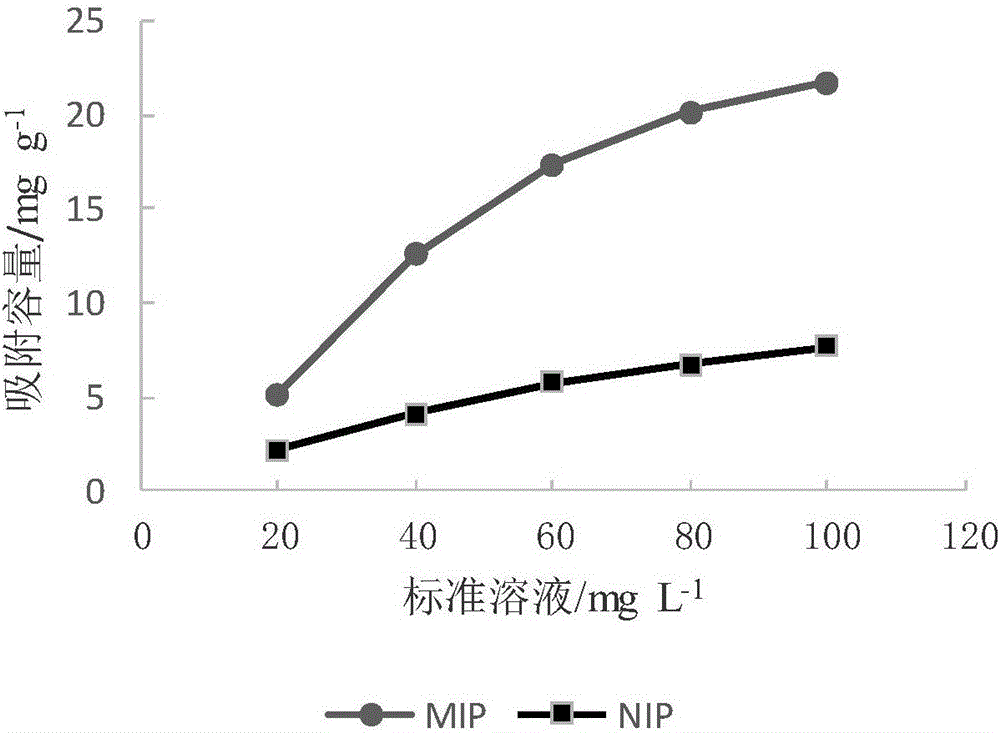 Preparation method for methyl testosterone molecularly imprinted polymer