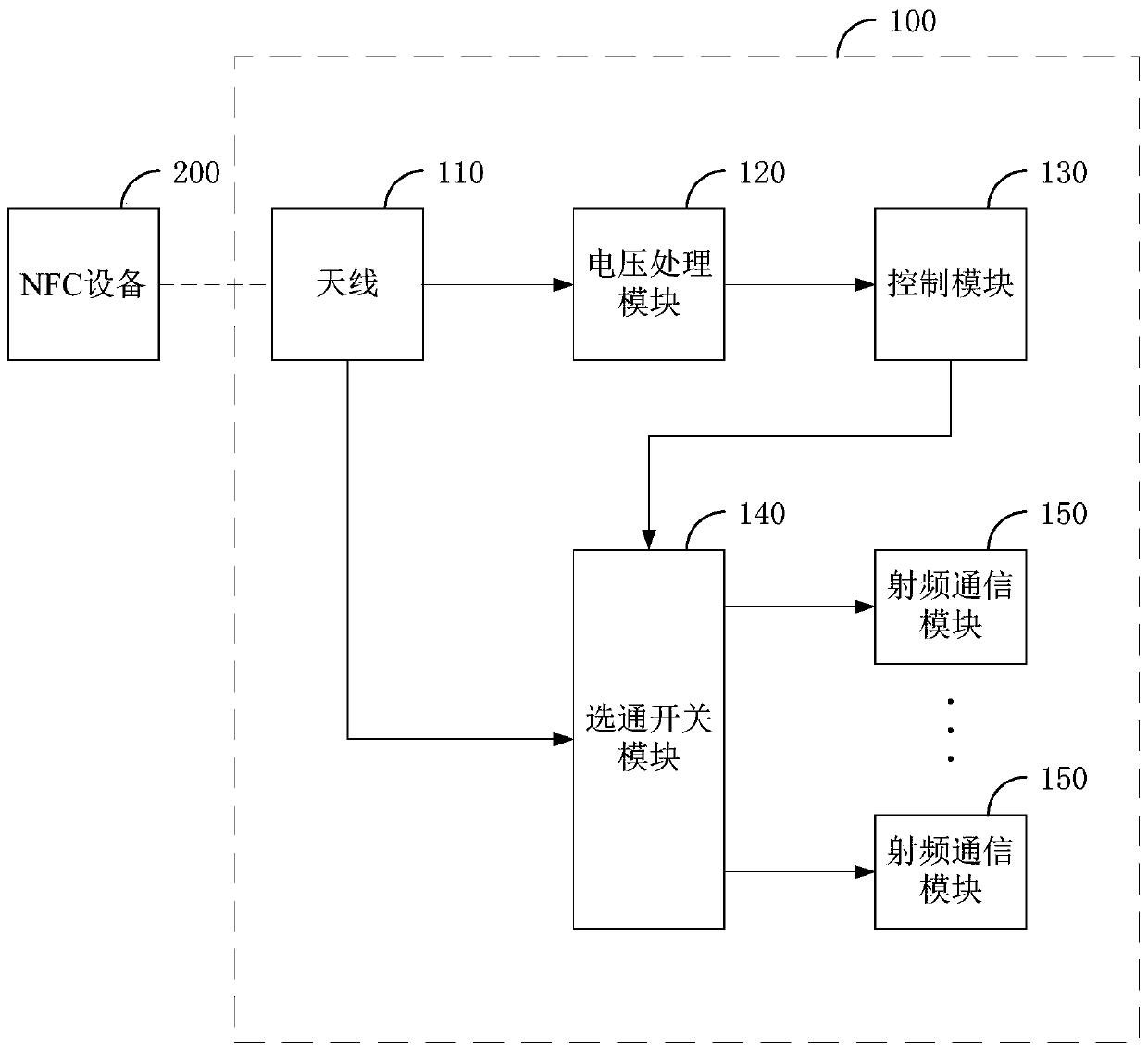 A control circuit and smart card for nfc near field communication