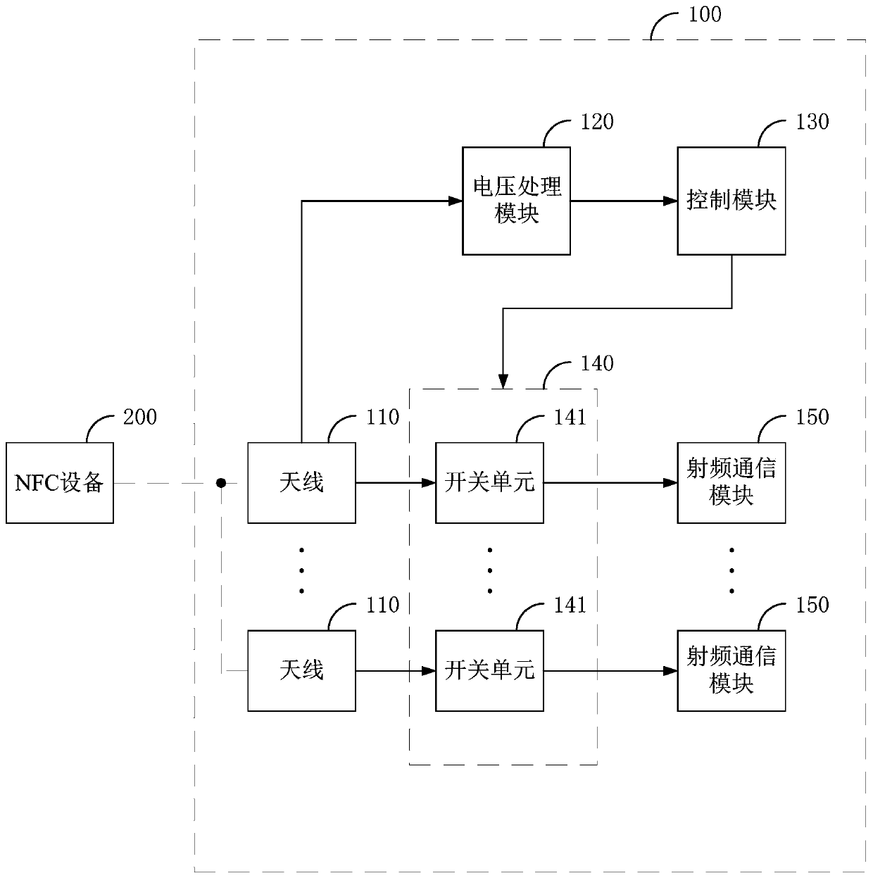 A control circuit and smart card for nfc near field communication