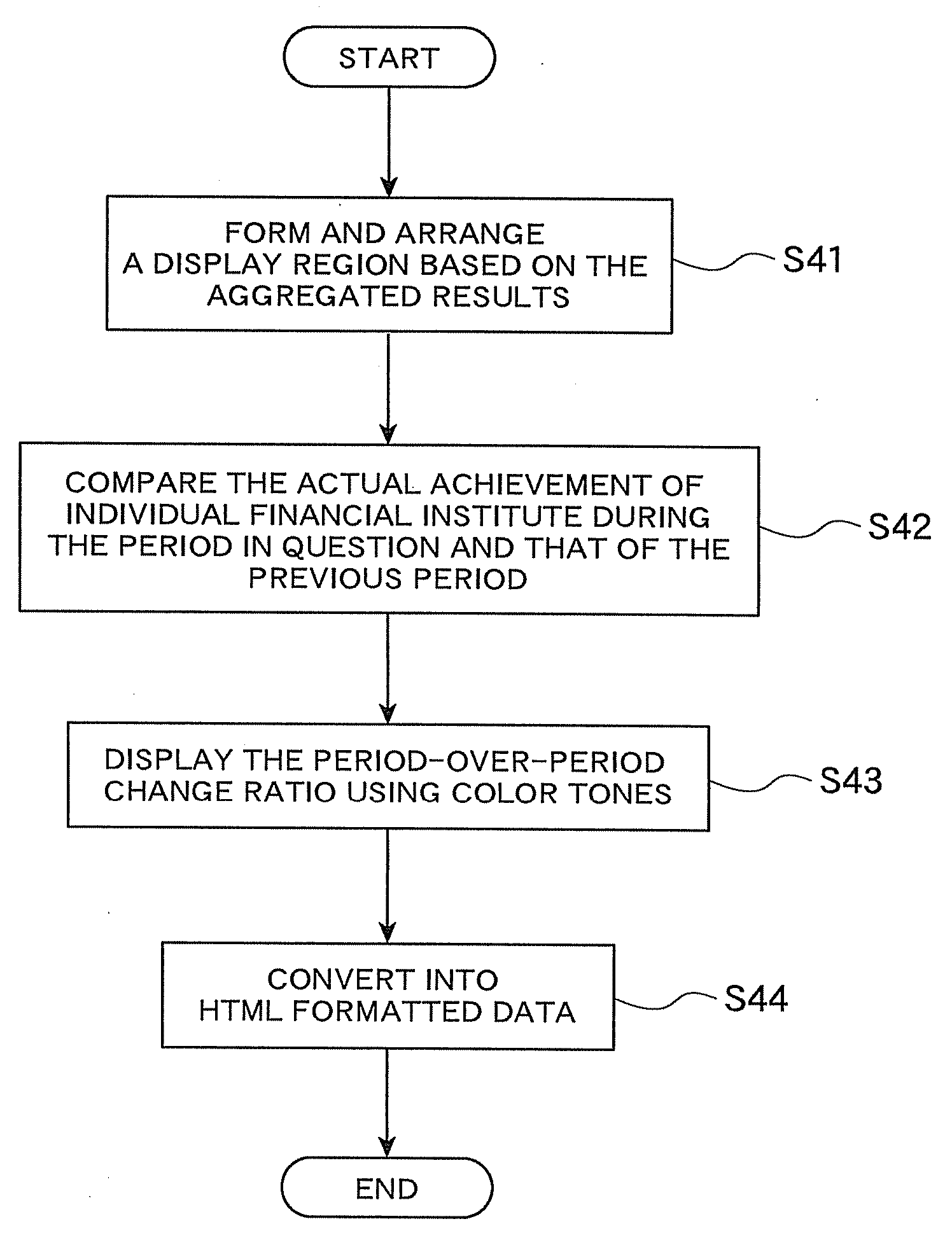 Share map display apparatus, share map display system, and program for the same