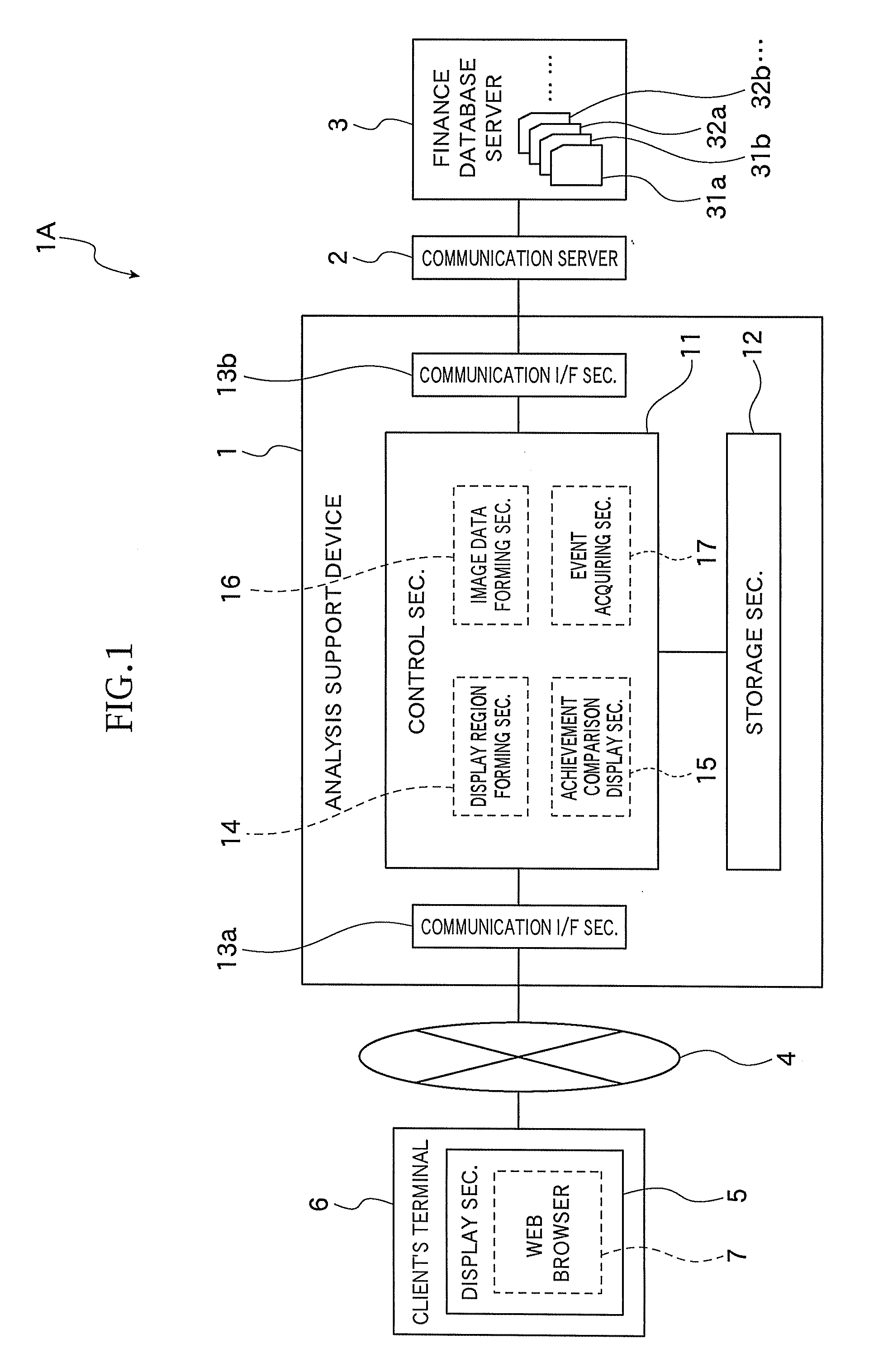 Share map display apparatus, share map display system, and program for the same