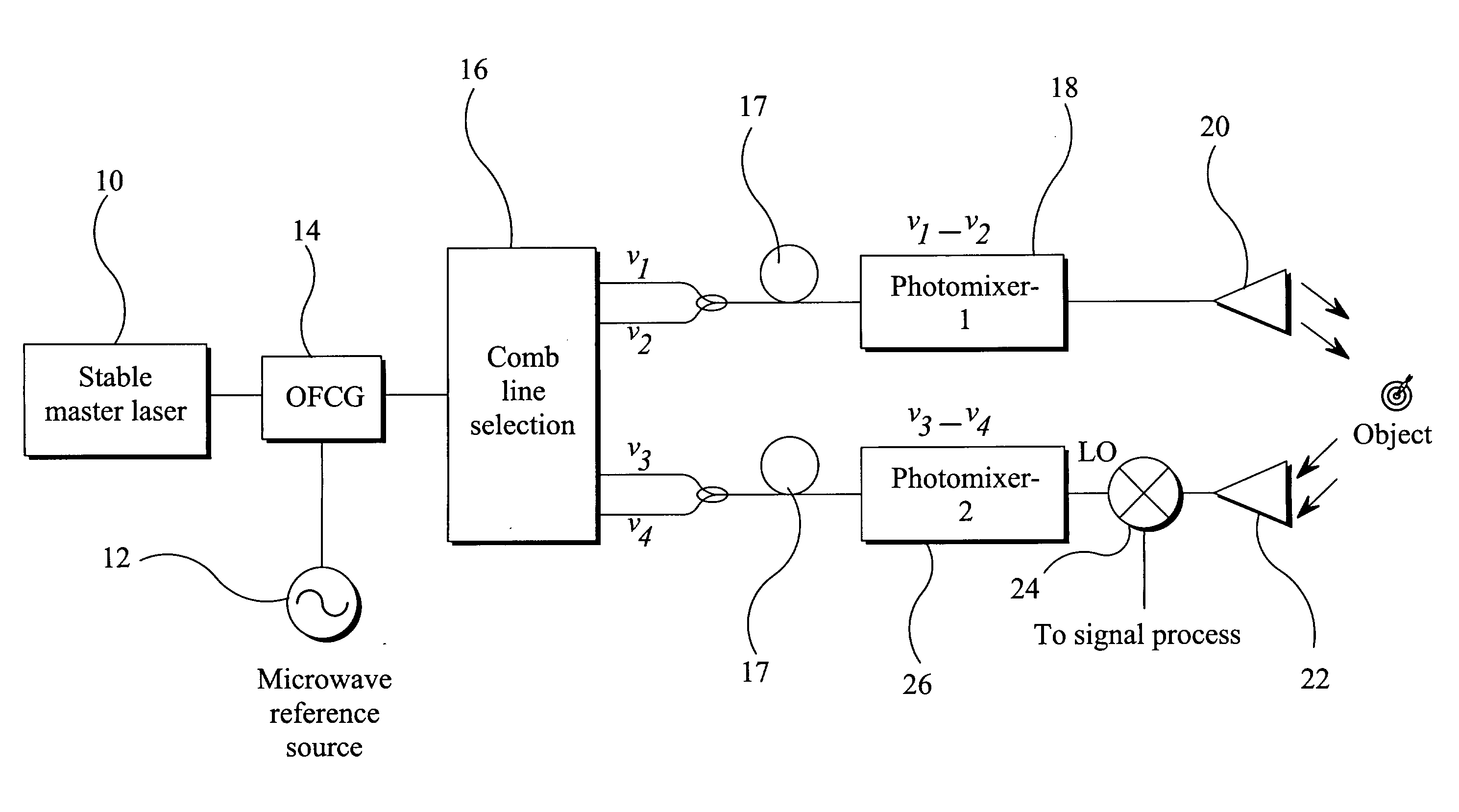 Electromagnetic Transmission/Reception System