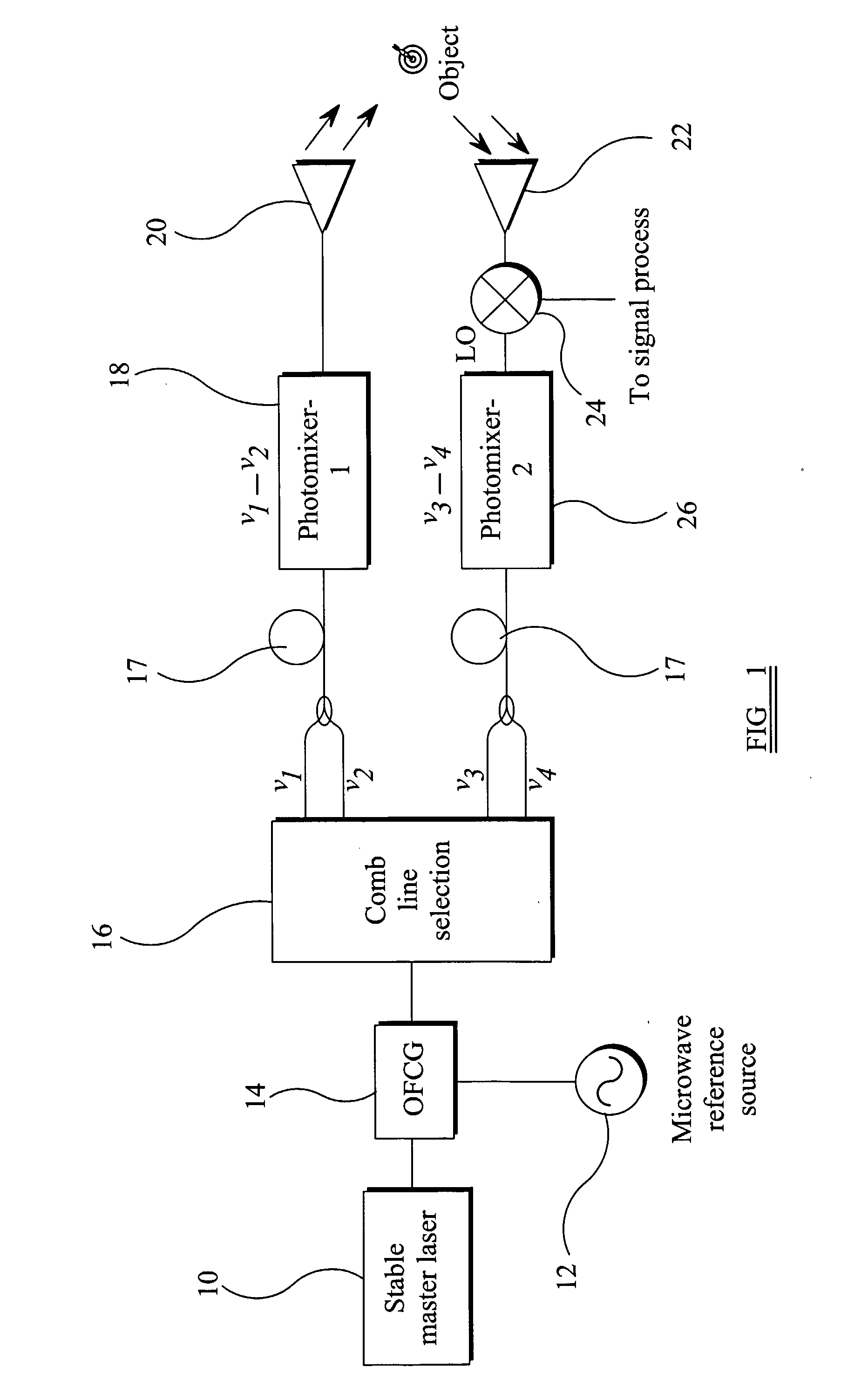 Electromagnetic Transmission/Reception System