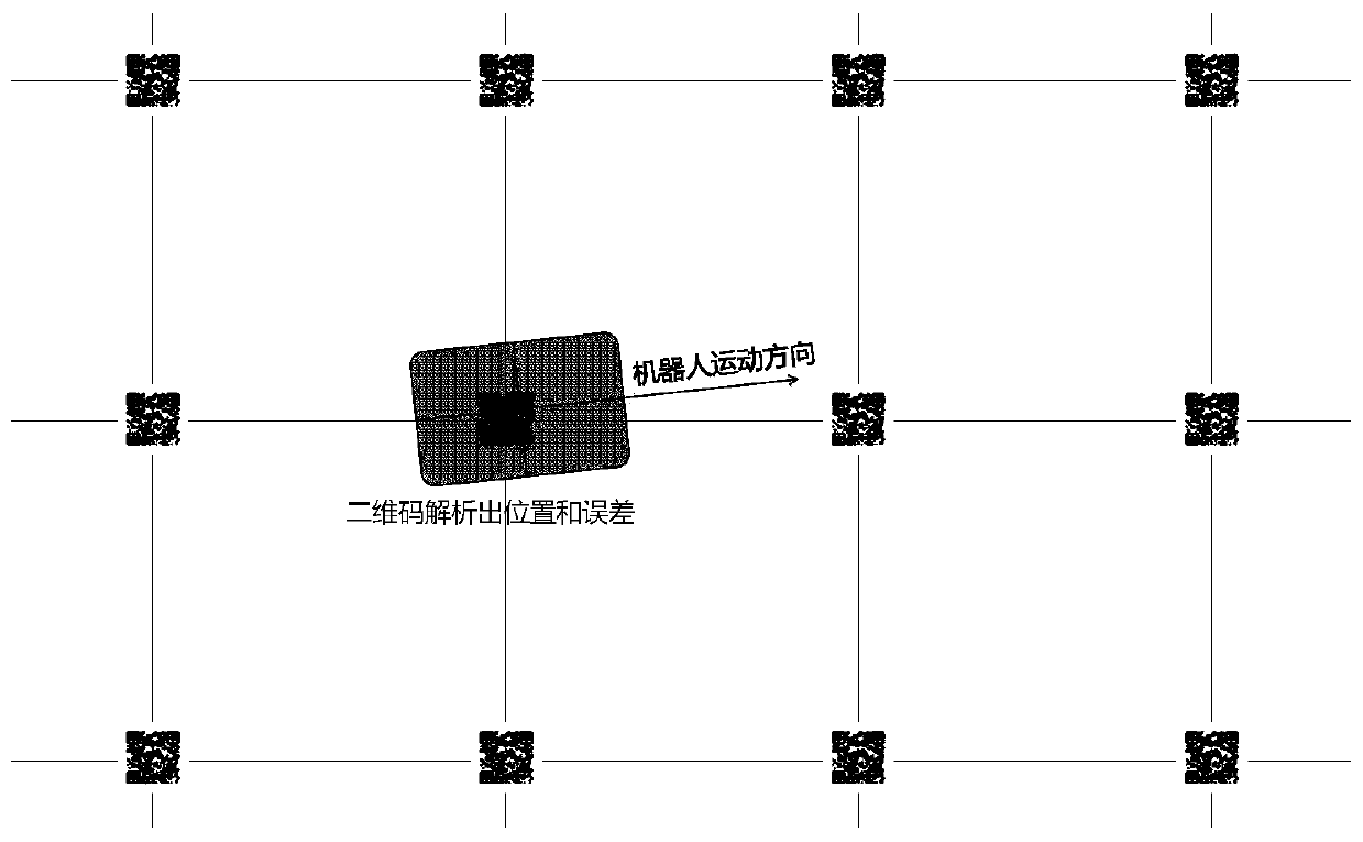 Construction method of index map, autonomous navigation method and device and electronic equipment