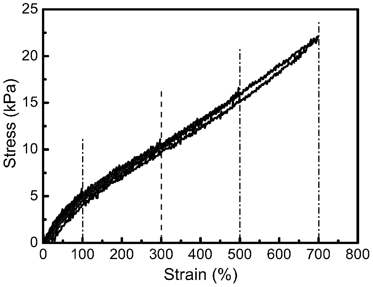 Multifunctional organogel, and preparation method thereof