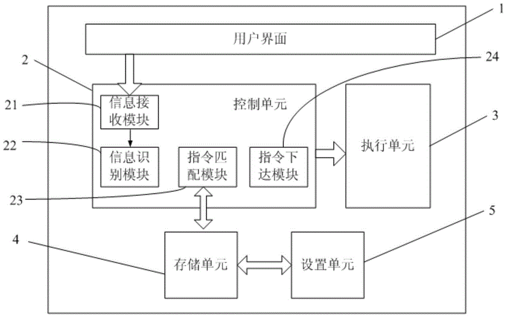 Electronic device control method and electronic device