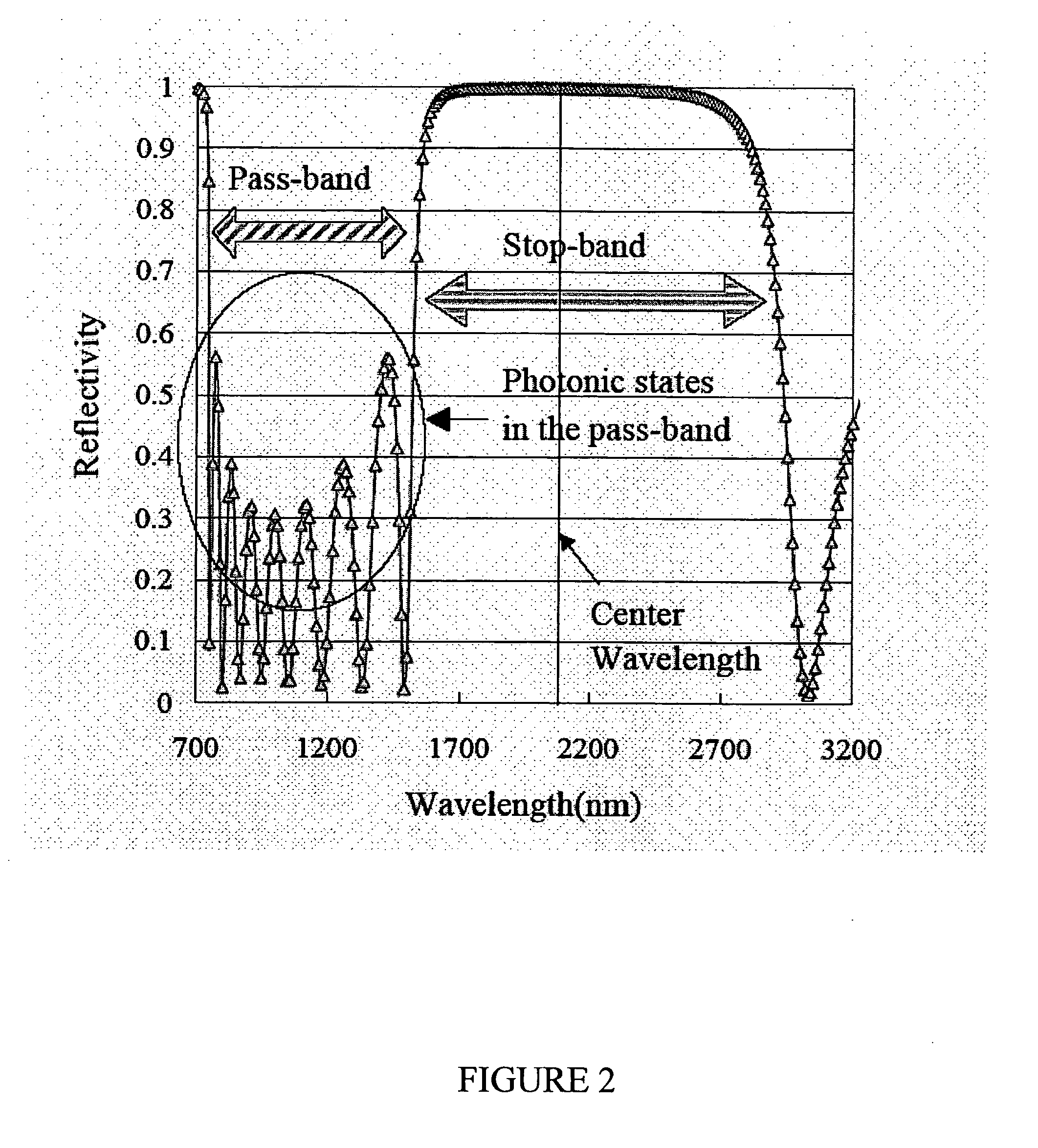 Anti-reflection coating for the pass-band of photonic bandgap crystal