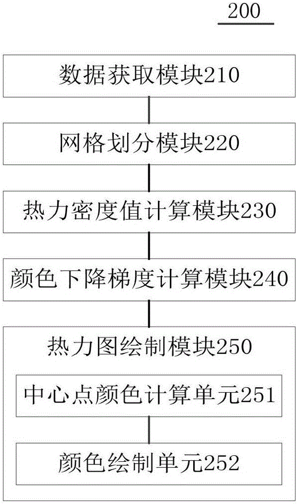 Thermodynamic diagram drawing method and apparatus