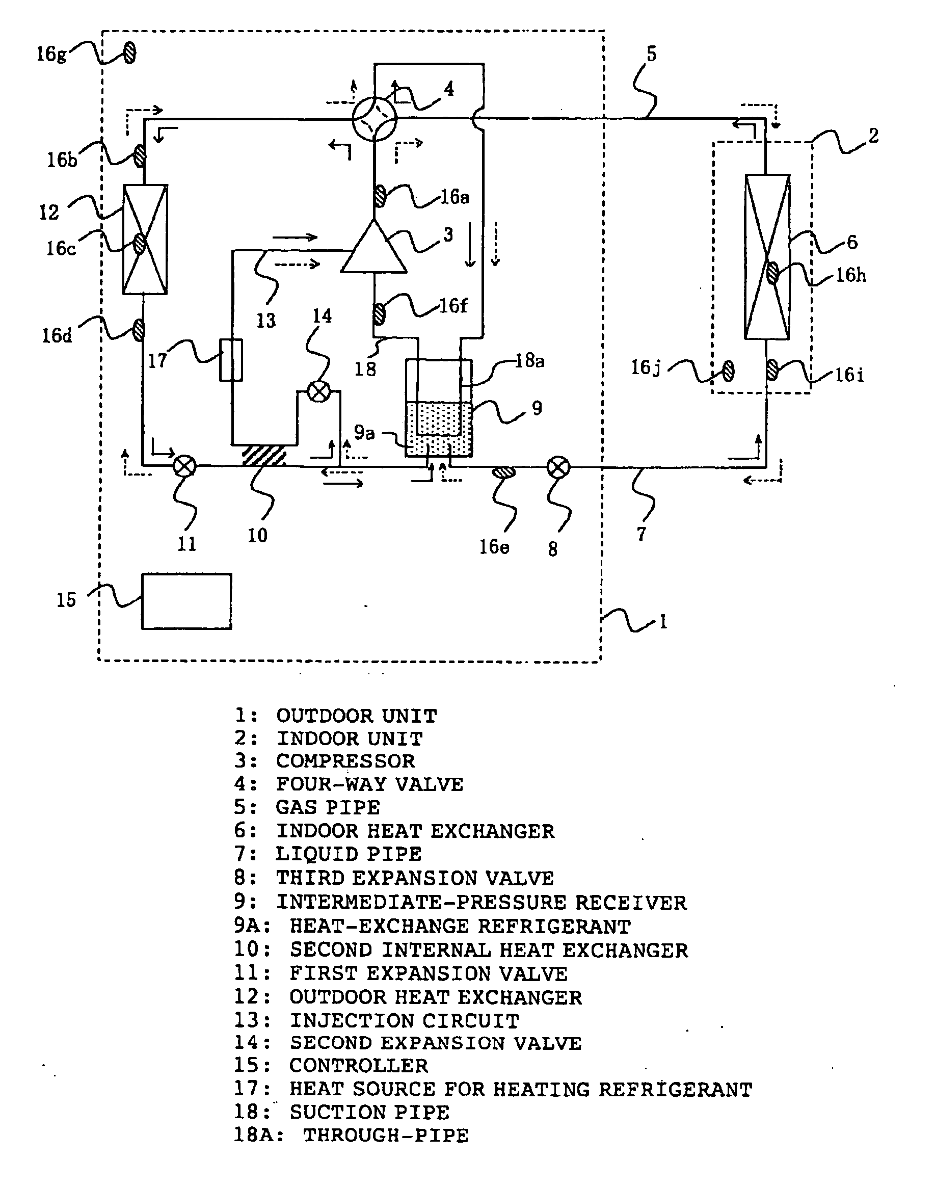 Refrigeration/air conditioning equipment