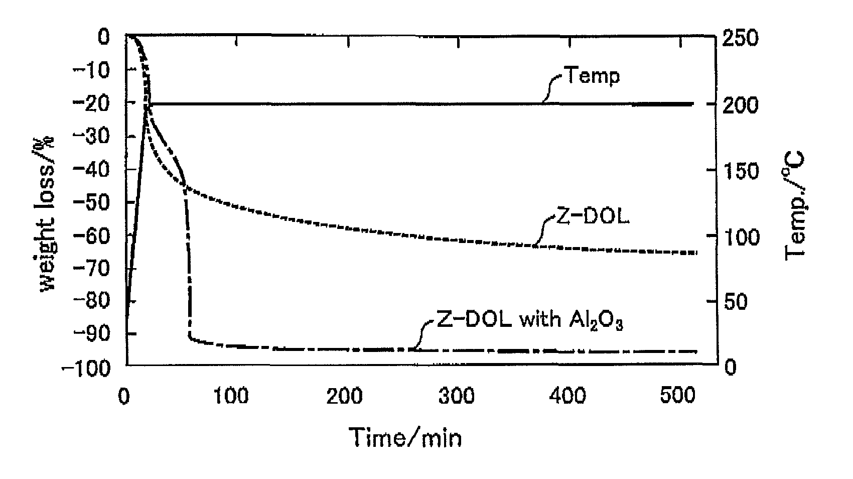 Lubricant compound for a magnetic disk, magnetic disk, and method of manufacturing the same