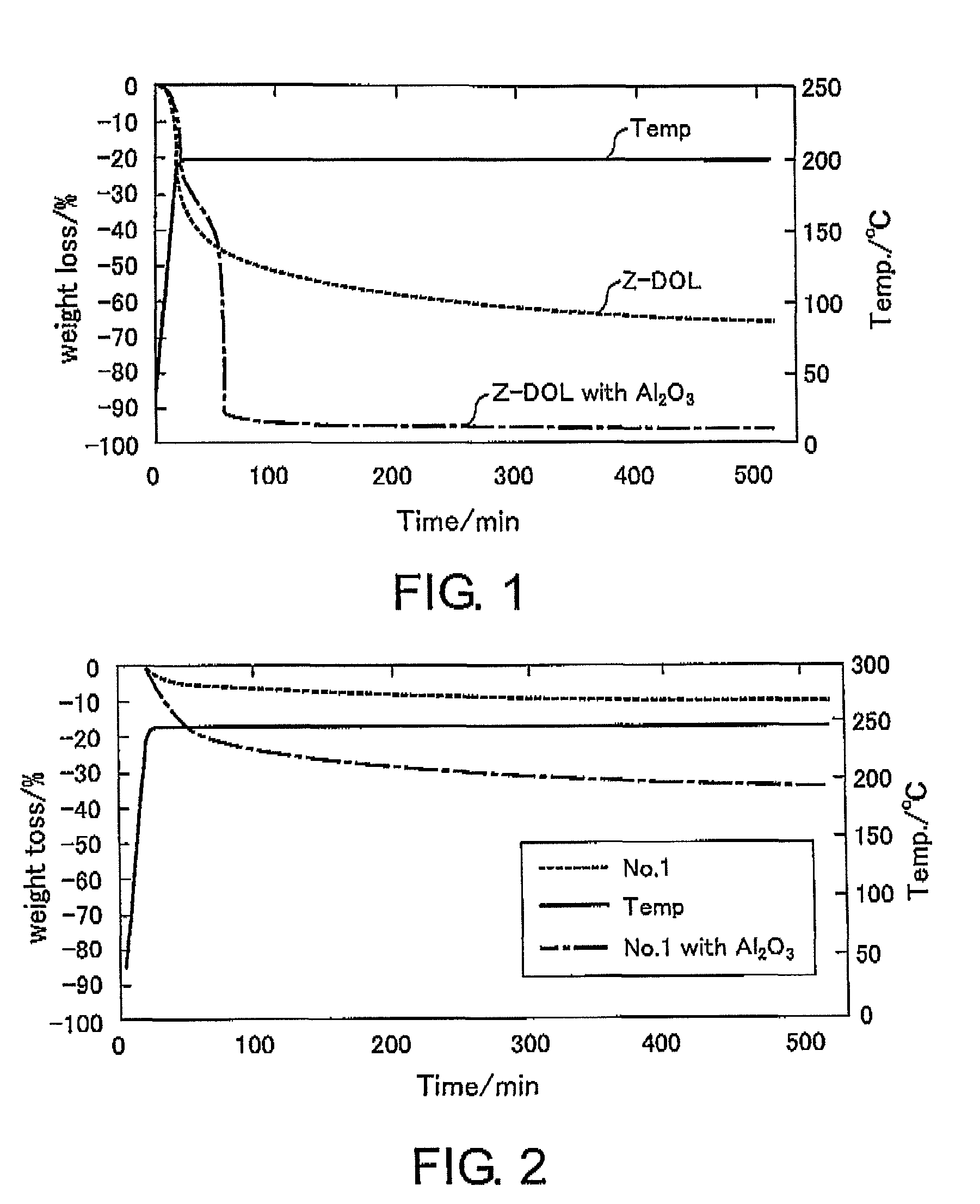 Lubricant compound for a magnetic disk, magnetic disk, and method of manufacturing the same