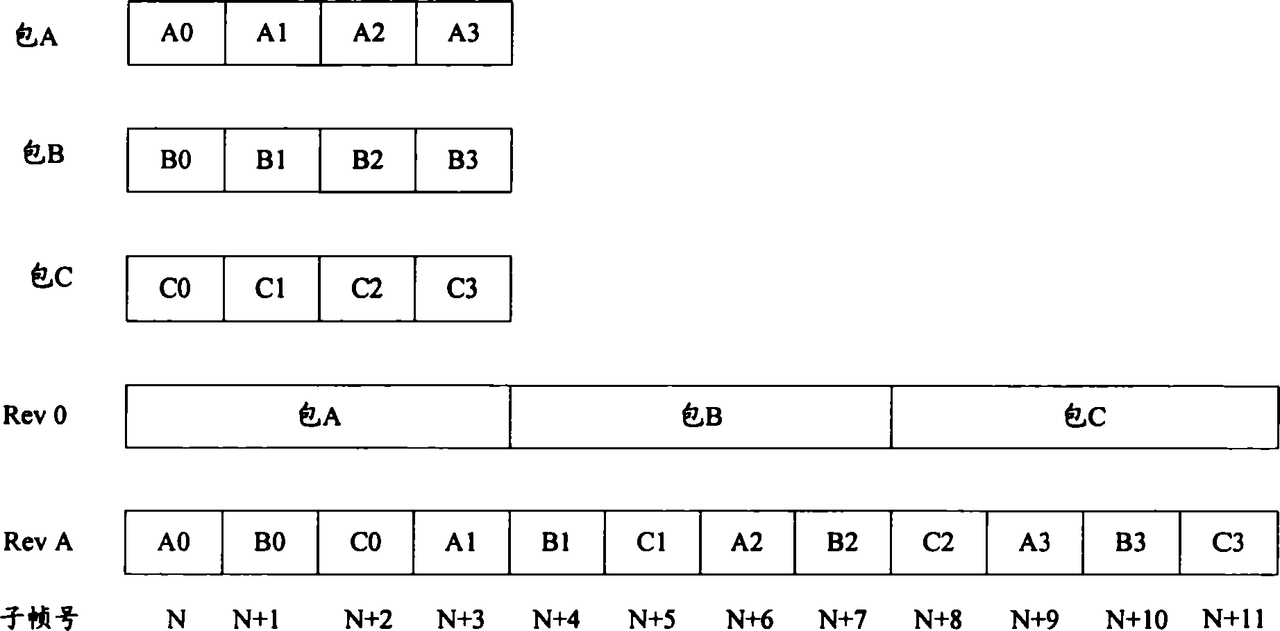 Method for regulating inversed business channel power