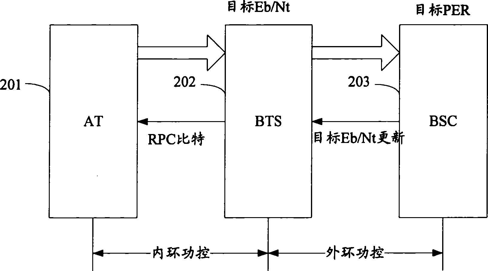 Method for regulating inversed business channel power